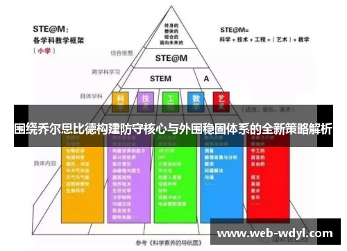 围绕乔尔恩比德构建防守核心与外围稳固体系的全新策略解析