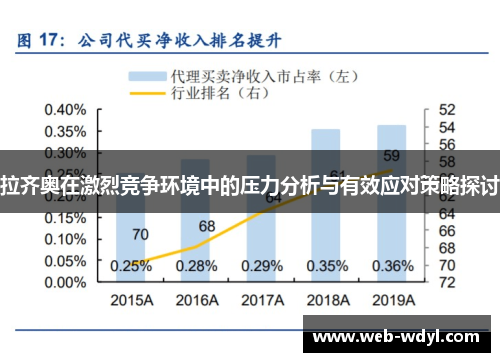 拉齐奥在激烈竞争环境中的压力分析与有效应对策略探讨