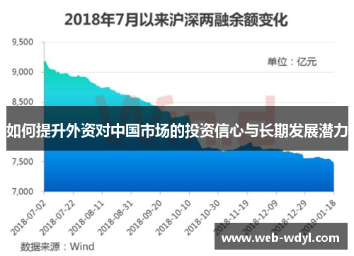 如何提升外资对中国市场的投资信心与长期发展潜力