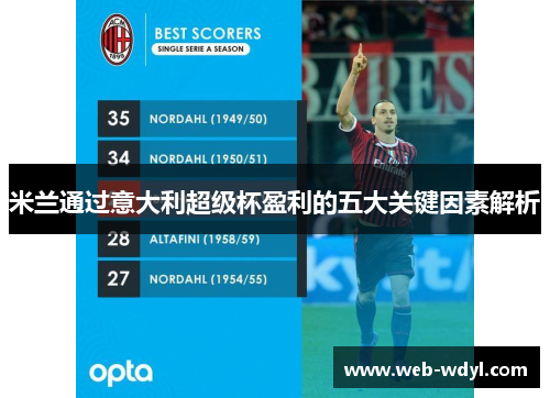 米兰通过意大利超级杯盈利的五大关键因素解析
