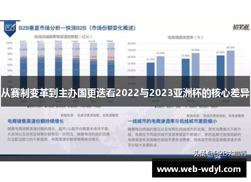 从赛制变革到主办国更迭看2022与2023亚洲杯的核心差异