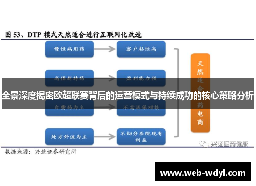 全景深度揭密欧超联赛背后的运营模式与持续成功的核心策略分析
