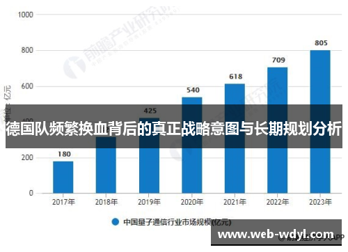 德国队频繁换血背后的真正战略意图与长期规划分析